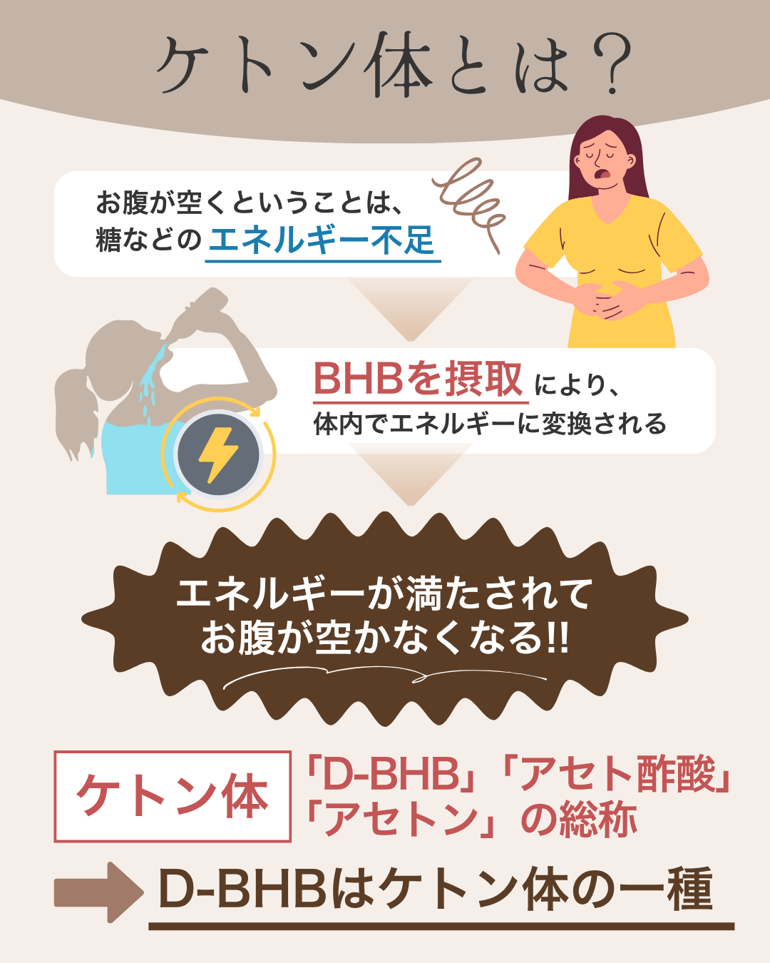 KETO-BHBパウダー