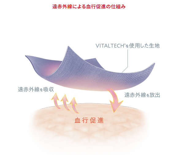 スリープ プルオーバー長袖& ジョガーパンツセット 【男女兼用】