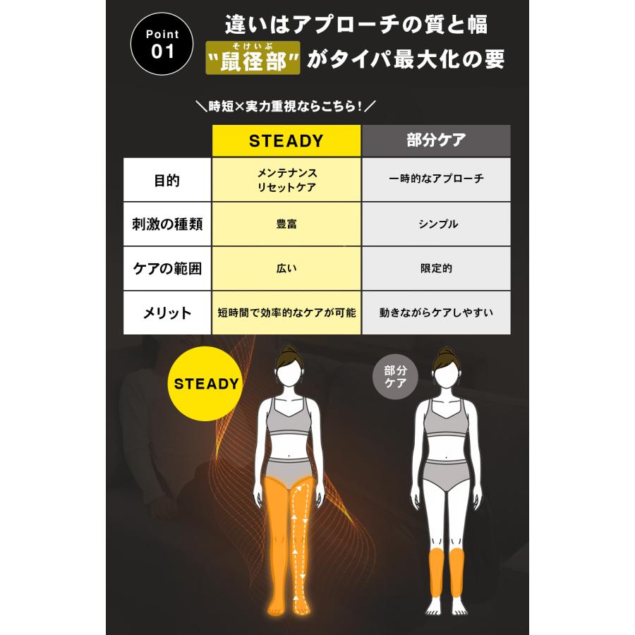 3Dエアフットリリース Pro ST161