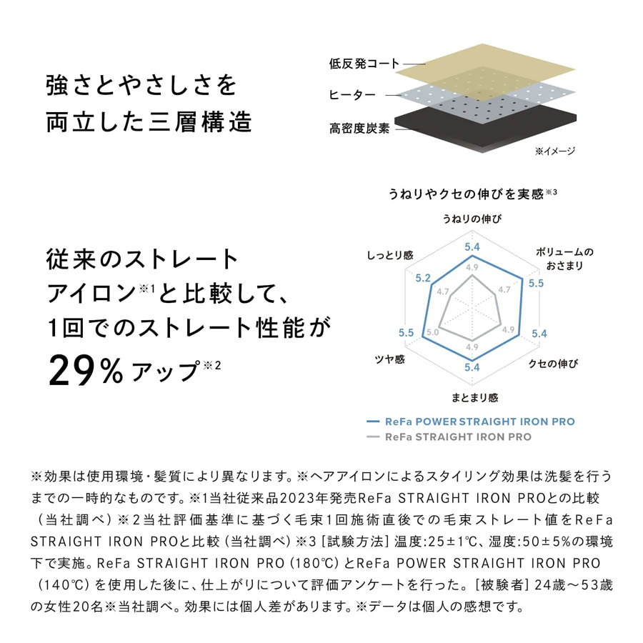 リファパワーストレートアイロン プロ